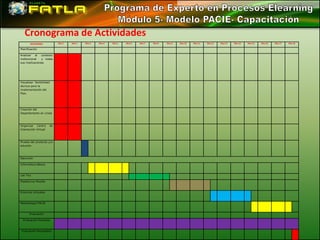 Cronograma de Actividades
       Actividades         Mes 1   Mes 2   Mes 3   Mes 4   Mes 5   Mes 6   Mes 7   Mes 8   Mes 9   Mes 10   Mes 11   Mes 12   Mes 13   Mes 14   Mes 15   Mes 16   Mes 17   Mes 18

Planificación

Analizar el contexto
institucional  y todas
sus implicaciones




Visualizar factibilidad
técnica para la
implementación del
Plan.




Creación del
Departamento en Línea



Organizar Centro      de
Interacción Virtual



Prueba del producto y/o
solución



Ejecución

Informática Básica



Las Tics

Plataforma Moodle



Entornos Virtuales



Metodología PACIE



       Evaluación

  Evaluación Procesos



 Evaluación Resultados
 