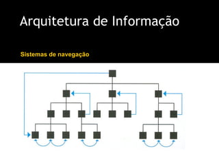 Arquitetura de Informação Sistemas de navegação 