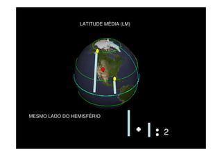 LATITUDE MÉDIA (LM)




MESMO LADO DO HEMISFÉRIO


                                       2
 