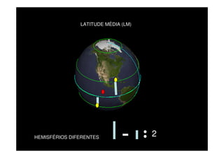 LATITUDE MÉDIA (LM)




HEMISFÉRIOS DIFERENTES               2
 