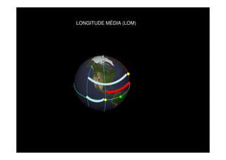LONGITUDE MÉDIA (LOM)
 