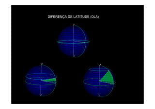 DIFERENÇA DE LATITUDE (DLA)
 