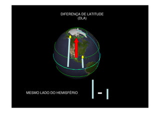 DIFERENÇA DE LATITUDE
                        (DLA)




MESMO LADO DO HEMISFÉRIO
 