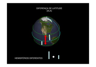 DIFERENÇA DE LATITUDE
                         (DLA)




HEMISFÉRIOS DIFERENTES
 