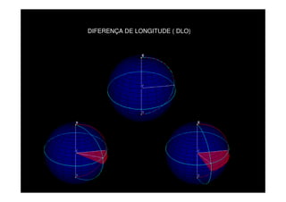 DIFERENÇA DE LONGITUDE ( DLO)
 