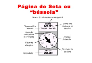 Página de Seta ou
“bússola”

 