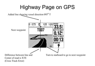 Highway Page on GPS
Added line showing vessel direction 095º T

Next waypoint

Difference between line and
Center of road is XTE
(Cross Track Error)

Turn to starboard to go to next waypoint

 