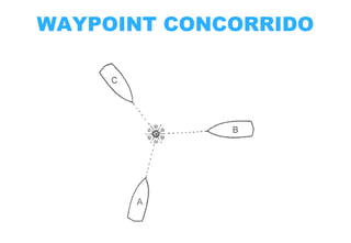 WAYPOINT CONCORRIDO

 
