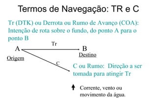 Termos de Navegação: TR e C
Tr (DTK) ou Derrota ou Rumo de Avanço (COA):
Intenção de rota sobre o fundo, do ponto A para o
ponto B

A
Origem

Tr

B

Destino
C

C ou Rumo: Direção a ser
tomada para atingir Tr
Corrente, vento ou
movimento da água.

 