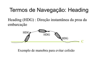 Termos de Navegação: Heading
Heading (HDG) : Direção instantânea da proa da
embarcação
HDG

HDG
HDG

Exemplo de manobra para evitar colisão

C

 