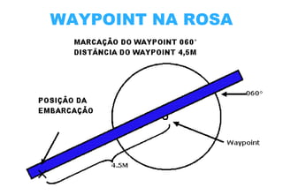 WAYPOINT NA ROSA

 
