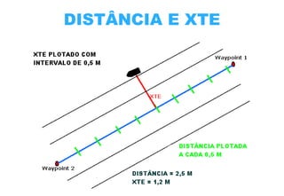 DISTÂNCIA E XTE

 