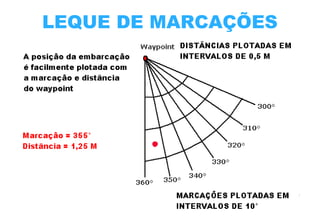 LEQUE DE MARCAÇÕES

 