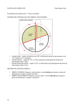 NAVEGAÇÃO AÉREA IFR Pedro Barros Neto
É permitida uma tolerância de ± 5° para as entradas.
SETORES DE ENTRADA DE UMA ÓRBITA NÃO-PADRÃO
• Entrada Direta – região assimétrica com 180°, dividida pela perna de aproximação, com
110° à direita e 70° à esquerda.
• Entrada Paralela – região de 110°, ao lado esquerdo do prolongamento da perna de
aproximação (após o fixo).
• Entrada Deslocada (offset) – região de 70°, ao lado direito do prolongamento da perna de
aproximação (após o fixo).
MÉTODO DE ENTRADA DIRETA:
• ÓRBITA PADRÃO: bloquear o auxílio-rádio e virar à direita para alcançar a perna de
afastamento e cumprir o traçado da órbita.
• ÓRBITA NÃO-PADRÃO: bloquear o auxílio-rádio e virar à esquerda para alcançar a
perna de afastamento e cumprir o traçado da
70
 