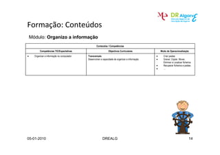 Módulo: Organizo a informação
                                                     Conteúdos / Competências
           Competências TIC/Expectativas                         Objectivos Curriculares               Modo de Operacionalização
•     Organizar a informação no computador   Transversais:                                         •     Criar pastas
                                             Desenvolver a capacidade de organizar a informação.   •     Gravar, Copiar, Mover,
                                                                                                         Eliminar e Localizar ficheiros
                                                                                                   •     Recuperar ficheiros e pastas
                                                                                                   •     …




05-01-2010                                                 DREALG                                                                   14
 