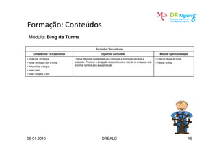 Módulo: Blog da Turma

                                                               Conteúdos / Competências
      Competências TIC/Expectativas                                  Objectivos Curriculares                                   Modo de Operacionalização
• Onde criar um blogue;                   • Utilizar diferentes modalidades para comunicar a informação recolhida e        • Criar um blogue da turma
• Iniciar um blogue com a turma;          produzida.- Promover a divulgação dos escritos como meio de os enriquecer e de   • Publicar no blog
• Personalizar o blogue;                  encontrar sentidos para a sua produção.
• Inserir texto;
• Inserir imagens e som




05-01-2010                                                           DREALG                                                                             16
 