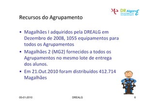 Z

    D            /                 Z '
    

    D                D'


            K
    D


05-01-2010                DREALG            6
 