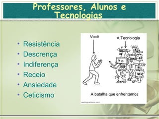 Professores, Alunos e Tecnologias   Atitudes:   Oposição  Deslumbrados  Tradicionais  Resistentes  Usuários Inovadores Moderados Dependentes  Recusa Acho que está certo, mas deixe-me verificar. 