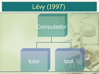 Recursos tecnológicos gravador aparelho de som cassetes TV a cabo vídeo  xerox CD ROMs computador  Internet 