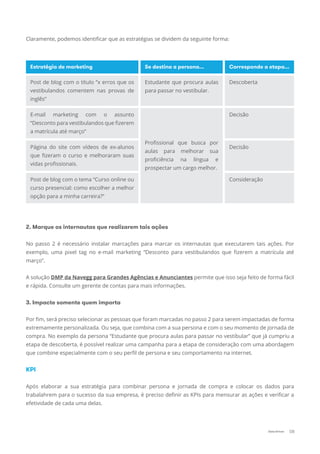 2. Marque os internautas que realizarem tais ações
No passo 2 é necessário instalar marcações para marcar os internautas que executarem tais ações. Por
exemplo, uma pixel tag no e-mail marketing “Desconto para vestibulandos que ﬁzerem a matrícula até
março”.
A solução DMP da Navegg para Grandes Agências e Anunciantes permite que isso seja feito de forma fácil
e rápida. Consulte um gerente de contas para mais informações.
3. Impacte somente quem importa
Por ﬁm, será preciso selecionar as pessoas que foram marcadas no passo 2 para serem impactadas de forma
extremamente personalizada. Ou seja, que combina com a sua persona e com o seu momento de jornada de
compra. No exemplo da persona “Estudante que procura aulas para passar no vestibular” que já cumpriu a
etapa de descoberta, é possível realizar uma campanha para a etapa de consideração com uma abordagem
que combine especialmente com o seu perﬁl de persona e seu comportamento na internet.
KPI
Após elaborar a sua estratégia para combinar persona e jornada de compra e colocar os dados para
trabalahrem para o sucesso da sua empresa, é preciso deﬁnir as KPIs para mensurar as ações e veriﬁcar a
efetividade de cada uma delas.
Claramente, podemos identiﬁcar que as estratégias se dividem da seguinte forma:
Estratégia de marketing
Post de blog com o título “x erros que os
vestibulandos comentem nas provas de
inglês”
Se destina a persona...
Estudante que procura aulas
para passar no vestibular.
Corresponde a etapa...
Descoberta
E-mail marketing com o assunto
“Desconto para vestibulandos que ﬁzerem
a matrícula até março”
Página do site com vídeos de ex-alunos
que ﬁzeram o curso e melhoraram suas
vidas proﬁssionais.
Post de blog com o tema “Curso online ou
curso presencial: como escolher a melhor
opção para a minha carreira?”
Decisão
Decisão
Consideração
Proﬁssional que busca por
aulas para melhorar sua
proﬁciência na língua e
prospectar um cargo melhor.
08Data-Driven
http://bit.ly/2fGGhDLDMP da Navegg para Grandes Agências e Anuncianteshttp://bit.ly/2fGGhDLDMP da Navegg para Grandes Agências e Anunciantes permite que isso seja feito de forma fácilhttp://bit.ly/2fGGhDLpermite que isso seja feito de forma fácilhttp://bit.ly/2fGGhDL
 