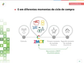Consumidores

E em diferentes momentos do ciclo de compra

11

 