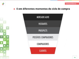 Consumidores

E em diferentes momentos do ciclo de compra

12

 