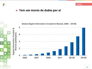 Dados

Tem um monte de dados por aí

14

 