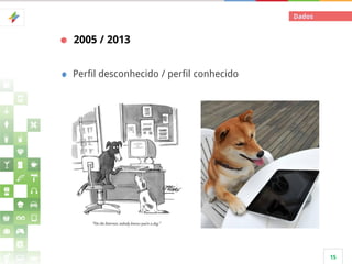 Dados

2005 / 2013
Perfil desconhecido / perfil conhecido

15

 