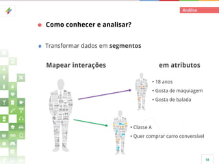 Análise

Como conhecer e analisar?
Transformar dados em segmentos

Mapear interações

em atributos
• 18 anos
• Gosta de maquiagem
• Gosta de balada

• Classe A

• Quer comprar carro conversível

18

 