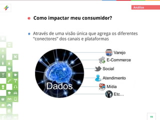 Análise

Como impactar meu consumidor?
Através de uma visão única que agrega os diferentes
“conectores” dos canais e plataformas

19

 