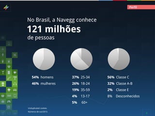 Perfil

No Brasil, a Navegg conhece

121 milhões
de pessoas

54% homens

37% 25-34

56% Classe C

46% mulheres

26% 18-24

32% Classe A-B

19% 35-59

2%

Classe E

4%

13-17

8%

Desconhecidos

5%

60+

Unduplicated cookies.
Números de out/2013.

2

 