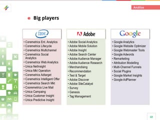 Análise

Big players

22

 