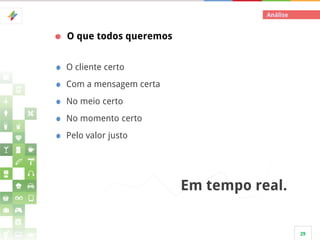 Análise

O que todos queremos
O cliente certo
Com a mensagem certa

No meio certo
No momento certo
Pelo valor justo

Em tempo real.

29

 