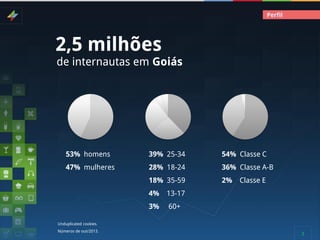 Perfil

2,5 milhões

de internautas em Goiás

53% homens

39% 25-34

54% Classe C

47% mulheres

28% 18-24

36% Classe A-B

18% 35-59

2%

4%

13-17

3%

Classe E

60+

Unduplicated cookies.
Números de out/2013.

3

 