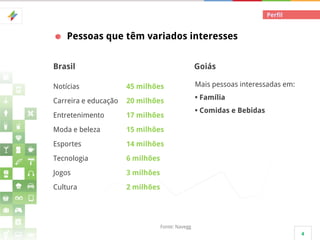 Perfil

Pessoas que têm variados interesses
Brasil

Goiás

Notícias

45 milhões

Mais pessoas interessadas em:

Carreira e educação

20 milhões

• Família

Entretenimento

17 milhões

Moda e beleza

15 milhões

Esportes

14 milhões

Tecnologia

6 milhões

Jogos

3 milhões

Cultura

2 milhões

• Comidas e Bebidas

Fonte: Navegg
4

 