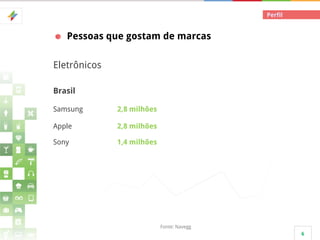 Perfil

Pessoas que gostam de marcas
Eletrônicos
Brasil
Samsung

2,8 milhões

Apple

2,8 milhões

Sony

1,4 milhões

Fonte: Navegg
6

 