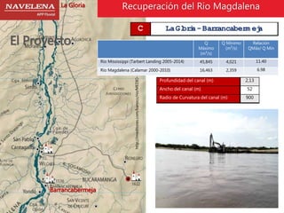 La Gloria 
El Proyecto 
Recuperación del Rio Magdalena 
C La Gloria - Barrancaberm eja 
Profundidad del canal (m) 2,13 
Ancho del canal (m) 52 
Radio de Curvatura del canal (m) 900 
Barrancabermeja 
http://imeditores.com/banocc/rio/MEDIO-MAGDALENA.jpg 
Q 
Máximo 
(m³/s) 
Q Mínimo 
(m³/s) 
Relación 
QMáx/ Q Mín 
Río Mississippi (Tarbert Landing 2005-2014) 45,845 4,021 11.40 
Río Magdalena (Calamar 2000-2010) 16,463 2,359 6.98 
 