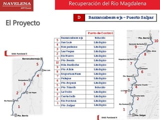 El Proyecto 
Recuperación del Rio Magdalena 
D Barrancaberm eja - Puerto Salgar 
Unid. Funcional 3 
Rompederos 4 
1 Pto. Berrio 
Río Nuevo 2 
3 Las Vegas 
5 San Luis 
Barrancabermeja 
5 
4 
1 
3 
2 
Litológico 
Litológico 
Inducido 
Litológico 
Litológico 
Litológico 
Unid. Funcional 4 
Pto. Berrio 
5 Puerto Triunfo 
Pto. Boyacá 6 
1 Pto. Salgar 
3 
Río Pontoná 2 
3 Canta Gallo 
La Unión 4 
7 Palagua 
Angostura del Nare 8 
9 Pto. Alicia 
Hacienda Bariloche 10 
10 
9 
6 
5 
4 
1 
2 
8 
7 
Punto de Control 
Inducido 
Pto. Salgar 
Inducido 
Litológico 
Litológico 
Litológico 
Litológico 
Litológico 
Litológico 
Litológico 
Litológico 
1 
Hda. Bariloche 
Pto. Alicia 
Angostura Nare 
Palagua 
Pto. Boyacá 
Pto. Triunfo 
La Unión 
Canta Gallo 
Río Pontoná 
10 
9 
8 
7 
6 
5 
4 
3 
2 
Río Nuevo 
Pto. Berrío 
5 
4 
3 
2 
1 
Barrancaberm eja 
San Luis 
Rom pederos 
Las Vegas 
Punto de Control 
Inducido 
Litológico 
Litológico 
Litológico 
Litológico 
Río Nuevo 
5 
4 
3 
2 
1 
Barrancaberm eja 
San Luis 
Rom pederos 
Las Vegas 
 