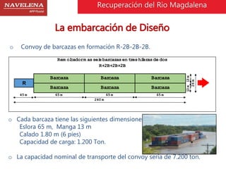 Recuperación del Rio Magdalena 
La embarcación de Diseño 
o Convoy de barcazas en formación R-2B-2B-2B. 
Rem olcador m as seis barcazas en tres hileras de dos 
R+2B+2B+2B 
Barcaza Barcaza Barcaza 
Barcaza Barcaza Barcaza 
65 m 65 m 65 m 
240 m 
R 
45 m 
o Cada barcaza tiene las siguientes dimensiones: 
Eslora 65 m, Manga 13 m 
Calado 1.80 m (6 pies) 
Capacidad de carga: 1.200 Ton. 
13 m 13 m 
26 m 
o La capacidad nominal de transporte del convoy sería de 7.200 ton. 
 