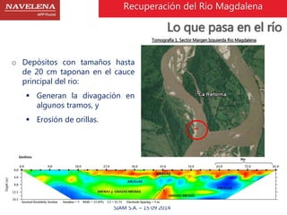 o Depósitos con tamaños hasta 
de 20 cm taponan en el cauce 
principal del rio: 
 Generan la divagación en 
algunos tramos, y 
 Erosión de orillas. 
Recuperación del Rio Magdalena 
Lo que pasa en el río 
Tomografía 1, Sector Margen Izquierda Rio Magdalena. 
SIAM S.A. – 15 09 2014 
Rio 
Geofono 
 