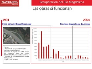 Recuperación del Rio Magdalena 
Las obras si funcionan 
1994 
Inicio obra del Dique Direccional 
Fuentes: 
Laboratorio de Ensayos Hidráulicos de 
Las Flores entre 1989 a 1993 
Estadísticas de dragado de la SPRB, informe 
del Consorcio Siglo XXI (2003), 
CORMAGDALENA y Universidad del Norte 
* Promedio de volúmenes dragados entre el 
2009 y el 2010 
** 1994 y 2004 sin datos 
Proyecto de investigación de la 
navegación del río Magdalena y 
Canal del Dique, MITCH, 1970 
2004 
Fin obras diques Canal de Acceso 
 