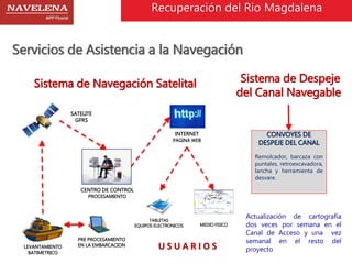 Recuperación del Rio Magdalena 
Servicios de Asistencia a la Navegación 
Sistema de Navegación Satelital 
LEVANTAMIENTO 
BATIMETRICO 
SATELITE 
GPRS 
CENTRO DE CONTROL 
PROCESAMIENTO 
PRE PROCESAMIENTO 
EN LA EMBARCACION 
INTERNET 
PAGINA WEB 
TABLETAS 
EQUIPOS ELECTRONICOS MEDIO FISICO 
U S U A R I O S 
Sistema de Despeje 
del Canal Navegable 
CONVOYES DE 
DESPEJE DEL CANAL 
Remolcador, barcaza con 
puntales, retroexcavadora, 
lancha y herramienta de 
desvare. 
Actualización de cartografía 
dos veces por semana en el 
Canal de Acceso y una vez 
semanal en el resto del 
proyecto 
 