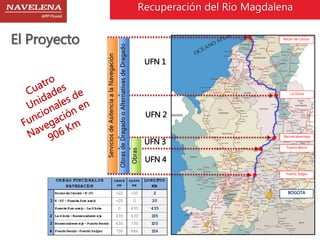 Recuperación del Rio Magdalena 
El Proyecto Bocas de Ceniza 
La Gloria 
Barrancabermeja 
Puerto Berrío 
Puerto Salgar 
BOGOTA 
UFN 1 
UFN 2 
UFN 3 
UFN 4 
Obras 
Servicios de Asitencia a la Navegación 
Obras de Dragado o Alternativas de Dragado 
UNIDAD FUNCIONAL DE 
NAVEGACION 
DESDE 
KM 
HASTA 
KM 
LONGITUD 
KM 
Bocas de Ceniza - K-20 -22 -20 2 
K -20 - Puente Pum arejo -20 0 20 
Puente Pum arejo - La Gloria 0 435 435 
1 
2 La Gloria - Barrancaberm eja 435 630 195 
3 Barrancaberm eja - Puerto Berrio 630 730 100 
4 Puerto Berrio -Puerto Salgar 730 886 156 
 