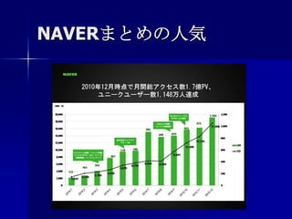 NAVERまとめの人気