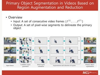Primary Object Segmentation in Videos Based on
Region Augmentation and Reduction
• Overview
• Input: A set of consecutive video frames
• Output: A set of pixel-wise segments to delineate the primary
object
 