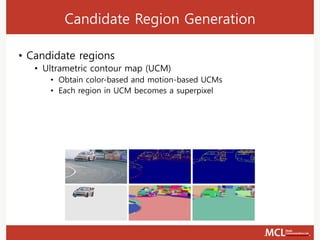 Candidate Region Generation
• Candidate regions
• Ultrametric contour map (UCM)
• Obtain color-based and motion-based UCMs
• Each region in UCM becomes a superpixel
 