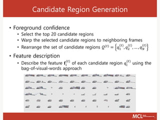 Candidate Region Generation
• Foreground confidence
• Select the top 20 candidate regions
• Warp the selected candidate regions to neighboring frames
• Rearrange the set of candidate regions 𝒬(𝑡) = 𝑞1
𝑡
, 𝑞2
𝑡
, … , 𝑞 𝑁
(𝑡)
• Feature description
• Describe the feature 𝐟𝑖
(𝑡)
of each candidate region 𝑞𝑖
(𝑡)
using the
bag-of-visual-words approach
 