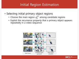 Initial Region Estimation
• Selecting initial primary object regions
• Choose the main region 𝑞 𝛿
(𝑡)
among candidate regions
• Exploit the recurrence property that a primary object appears
repeatedly in a video sequence
Input frames
Candidate region
generation
Initial region
estimation
 