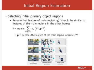 Initial Region Estimation
• Selecting initial primary object regions
• Assume that feature of main region 𝑞 𝛿
(𝑡)
should be similar to
features of the main regions in the other frames
• 𝐩 𝜏
denotes the feature of the main region in frame 𝐼(𝜏)
𝛿 = arg min ෍
𝜏=1,𝜏≠𝑡
𝑑 𝜒 𝐟𝑖
(𝑡)
, 𝐩 𝜏
Input frames
Candidate region
generation
Initial region
estimation
 