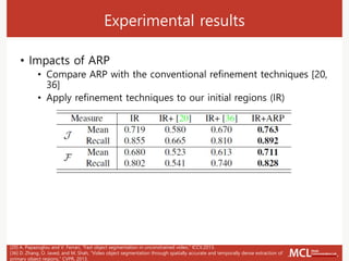Experimental results
• Impacts of ARP
• Compare ARP with the conventional refinement techniques [20,
36]
• Apply refinement techniques to our initial regions (IR)
[20] A. Papazoglou and V. Ferrari, “Fast object segmentation in unconstrained video,” ICCV,2013.
[36] D. Zhang, O. Javed, and M. Shah, “Video object segmentation through spatially accurate and temporally dense extraction of
primary object regions,” CVPR, 2013.
 